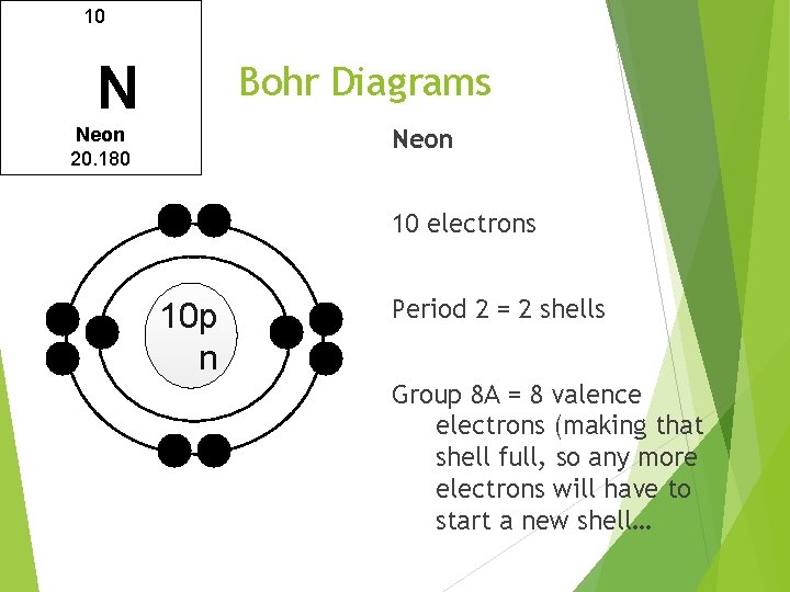 10 N Bohr Diagrams Neon 20. 180 10 electrons 10 p n Period 2