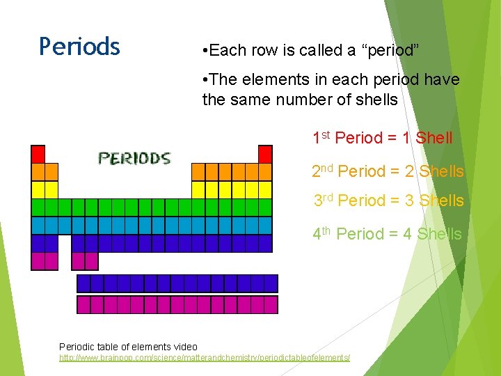 Periods • Each row is called a “period” • The elements in each period