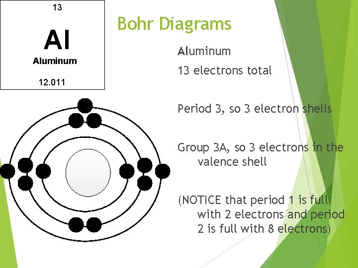 13 Al Aluminum Bohr Diagrams Aluminum 13 electrons total 12. 011 Period 3, so