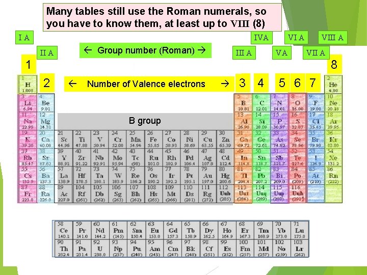 Many tables still use the Roman numerals, so you have to know them, at