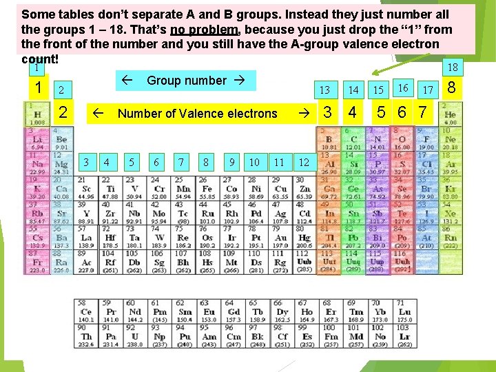 Some tables don’t separate A and B groups. Instead they just number all the