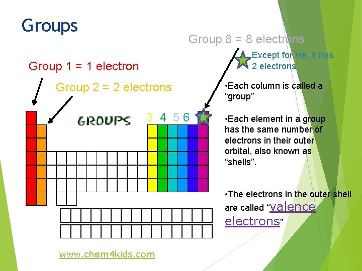 Groups Group 8 = 8 electrons Except for He, it has 2 electrons Group