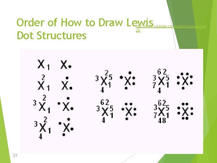 Order of How to Draw Lewis Dot Structures http: //www. youtube. com/watch? v=ulyopnxj. A