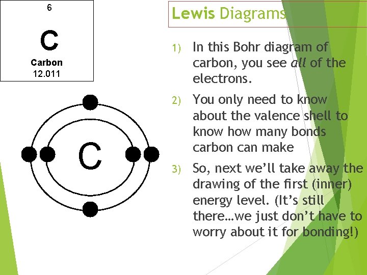 6 Lewis Diagrams C 1) In this Bohr diagram of carbon, you see all