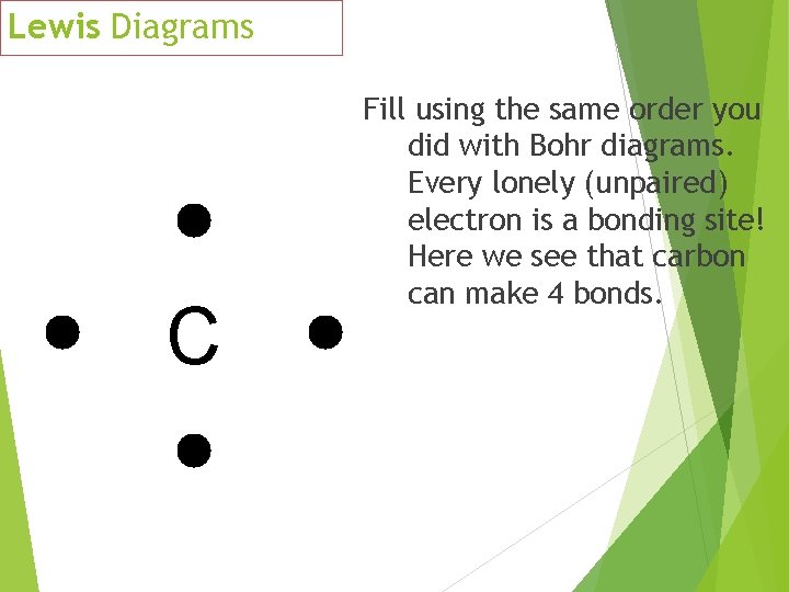 Lewis Diagrams C Fill using the same order you did with Bohr diagrams. Every