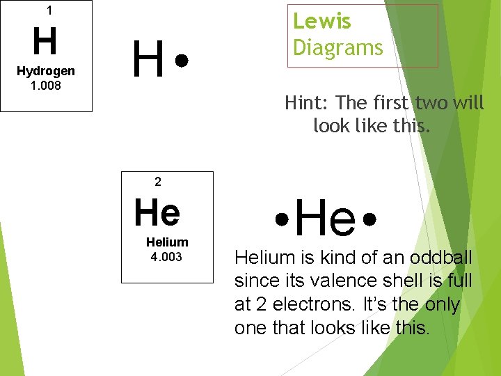 1 H Hydrogen 1. 008 H Lewis Diagrams Hint: The first two will look