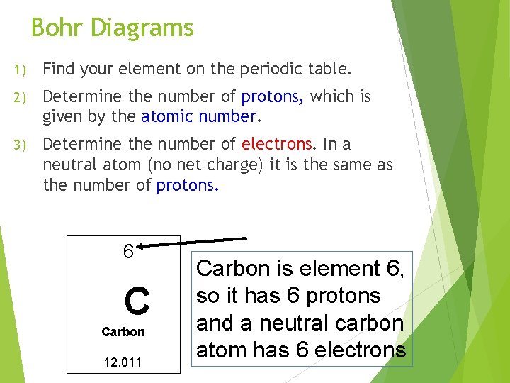 Bohr Diagrams 1) Find your element on the periodic table. 2) Determine the number
