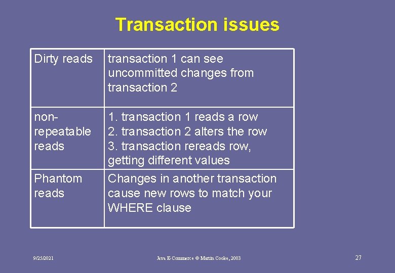 Transaction issues Dirty reads transaction 1 can see uncommitted changes from transaction 2 nonrepeatable