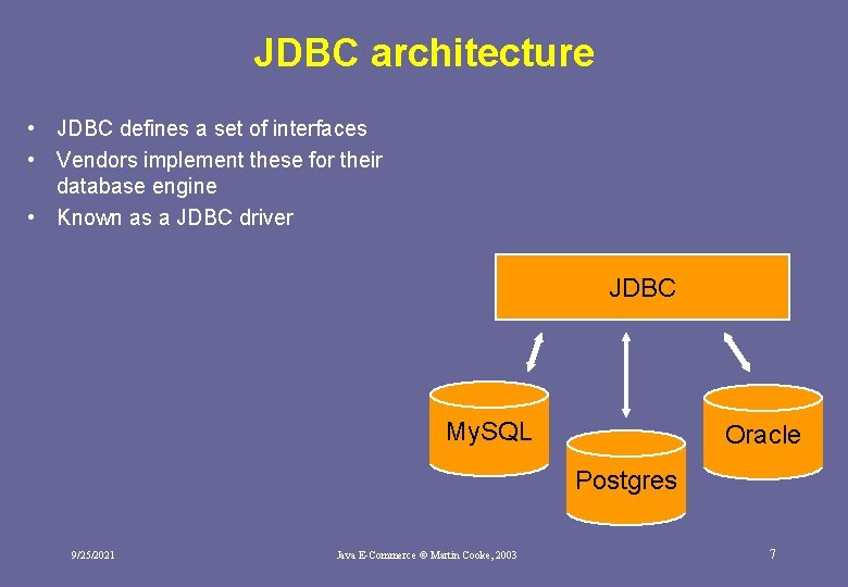 JDBC architecture • JDBC defines a set of interfaces • Vendors implement these for