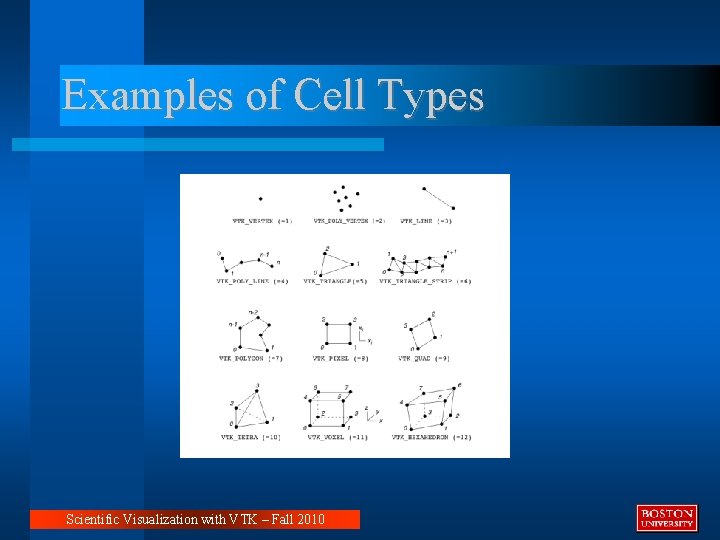 Examples of Cell Types Scientific Visualization with VTK – Fall 2010 