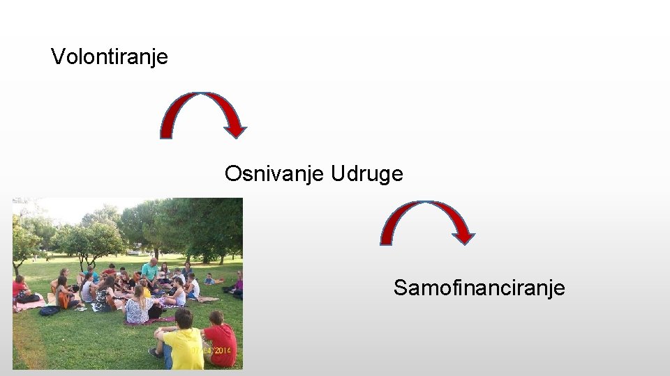 Volontiranje Osnivanje Udruge Samofinanciranje 