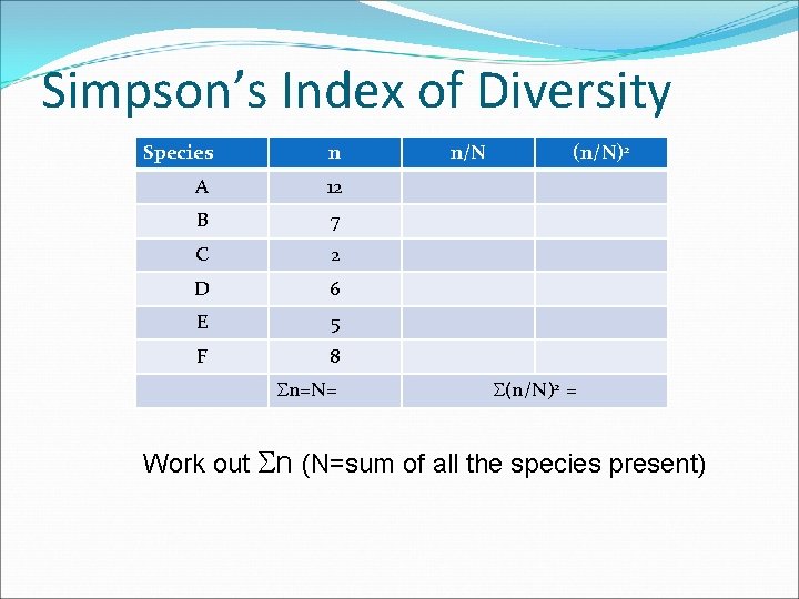 Simpson’s Index of Diversity Species n A 12 B 7 C 2 D 6