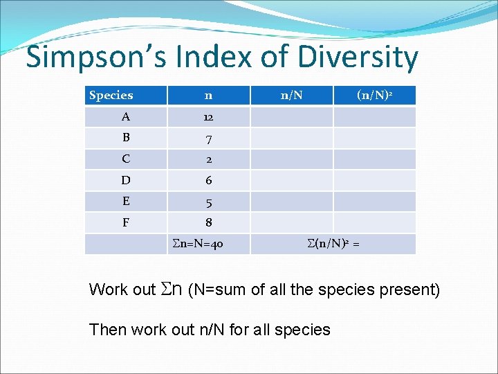 Simpson’s Index of Diversity Species n A 12 B 7 C 2 D 6
