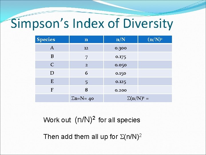 Simpson’s Index of Diversity Species n n/N A 12 0. 300 B 7 0.