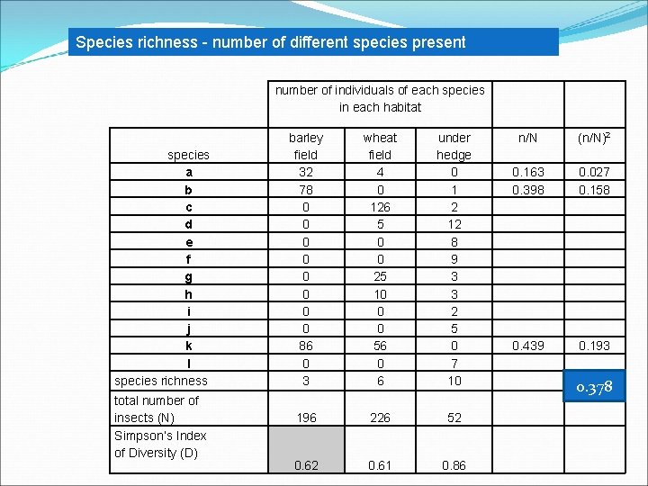 Species richness - number of different species present number of individuals of each species