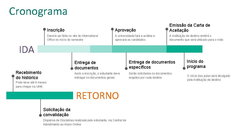 Cronograma Inscrição Aprovação Emissão da Carta de Aceitação Deverá ser feita no site do