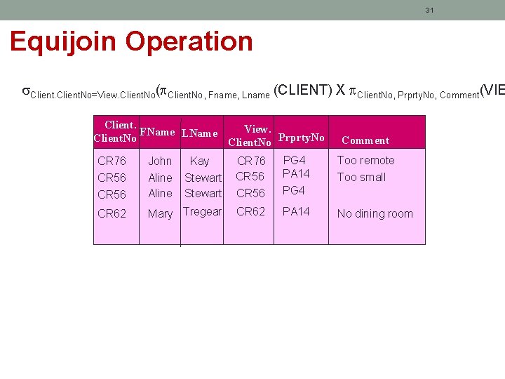 31 Equijoin Operation Client. No=View. Client. No( Client. No, Fname, Lname (CLIENT) X Client.