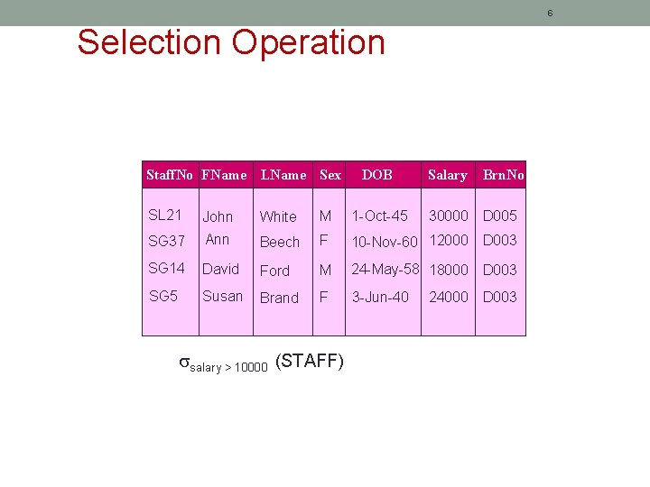 6 Selection Operation Staff. No FName LName Sex DOB Salary Brn. No SL 21