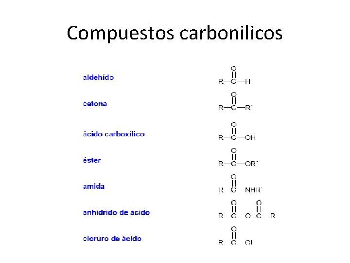Compuestos carbonilicos 