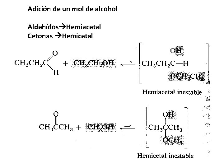Adición de un mol de alcohol Aldehídos Hemiacetal Cetonas Hemicetal 