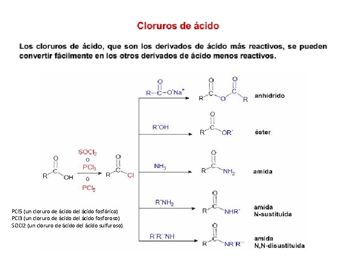 PCl 5 (un cloruro de ácido del ácido fosfórico) PCl 3 (un cloruro de