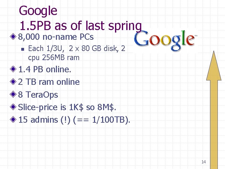 Google 1. 5 PB as of last spring 8, 000 no-name PCs n Each