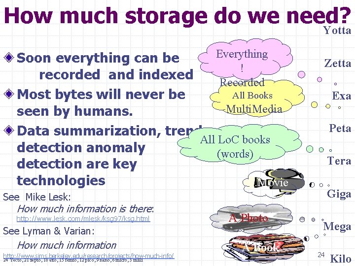 How much storage do we need? Yotta Everything Soon everything can be ! recorded