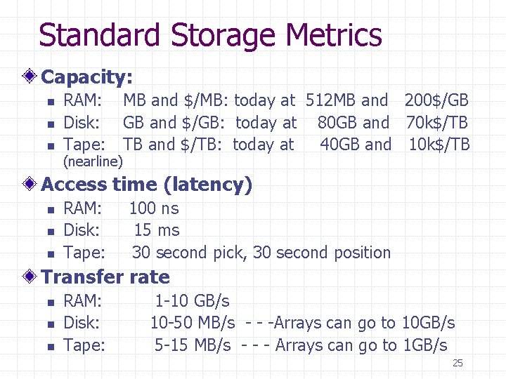 Standard Storage Metrics Capacity: n n n RAM: Disk: Tape: (nearline) MB and $/MB: