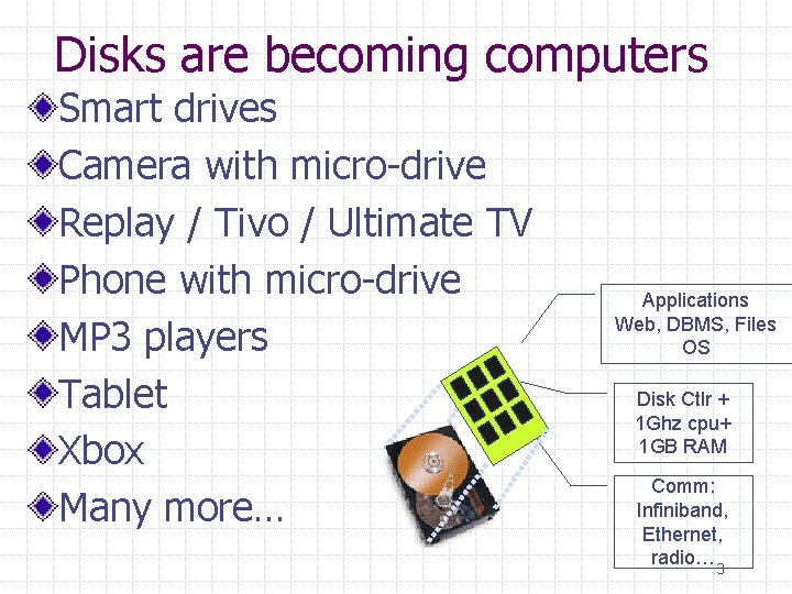 Disks are becoming computers Smart drives Camera with micro-drive Replay / Tivo / Ultimate