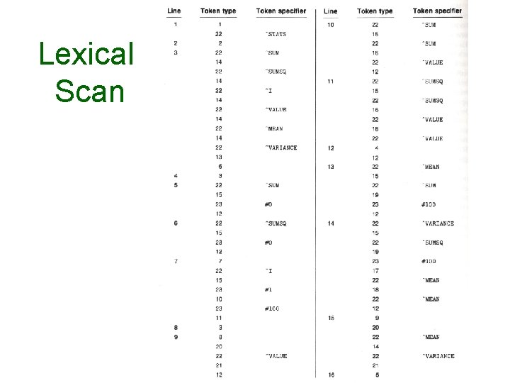 Lexical Scan 