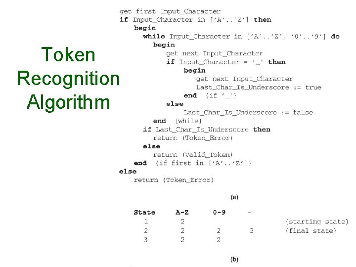 Token Recognition Algorithm 