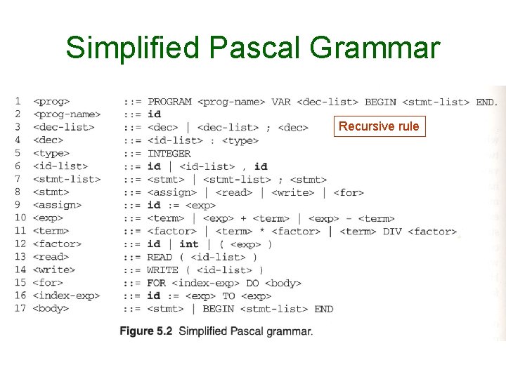 Simplified Pascal Grammar Recursive rule 