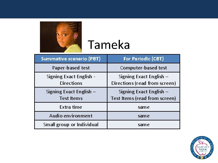 Tameka Summative scenario (PBT) For Periodic (CBT) Paper-based test Computer-based test Signing Exact English