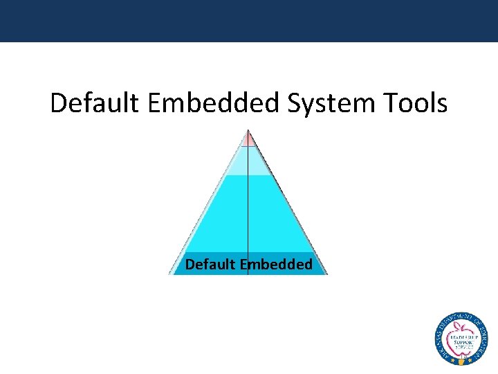 Default Embedded System Tools Default Embedded 14 