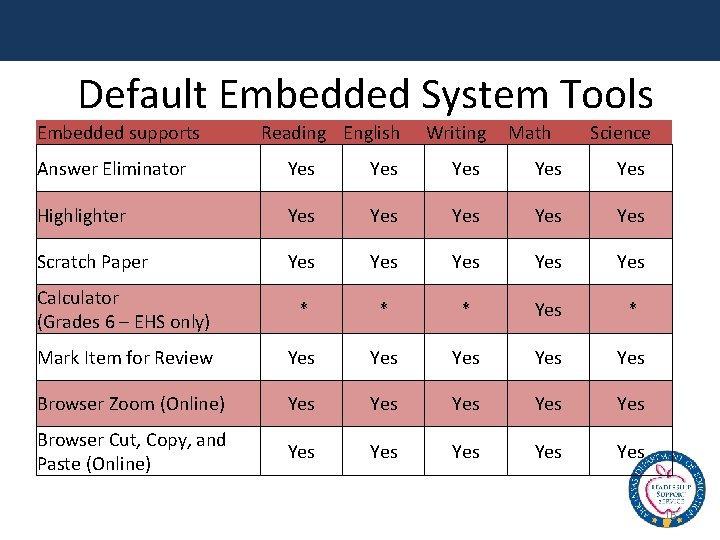 Default Embedded System Tools Embedded supports Reading English Writing Math Science Answer Eliminator Yes