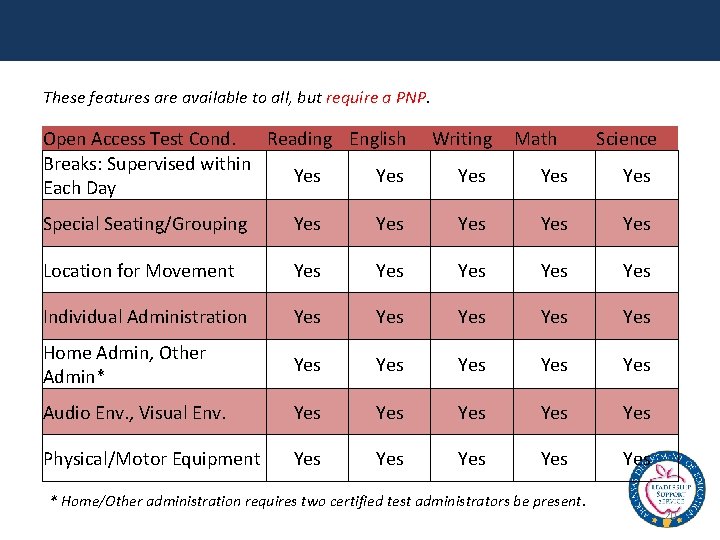 These features are available to all, but require a PNP. Open Access Test Cond.