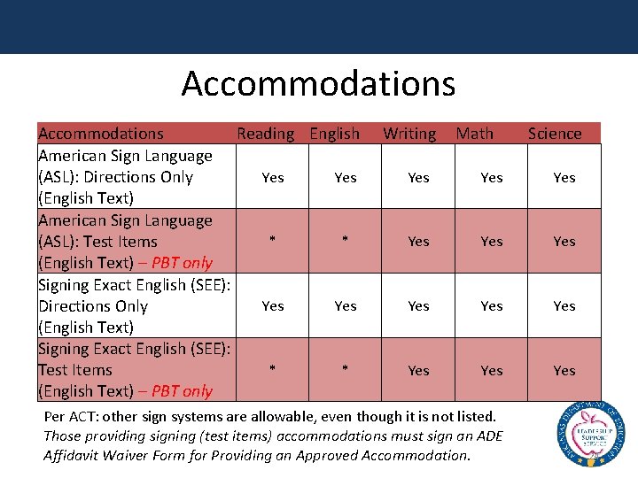 Accommodations Reading English American Sign Language Yes (ASL): Directions Only (English Text) American Sign