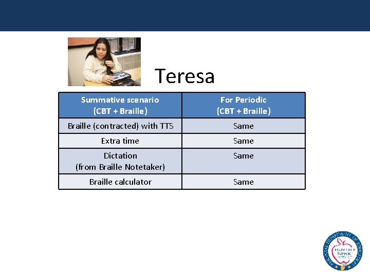 Teresa Summative scenario (CBT + Braille) For Periodic (CBT + Braille) Braille (contracted) with