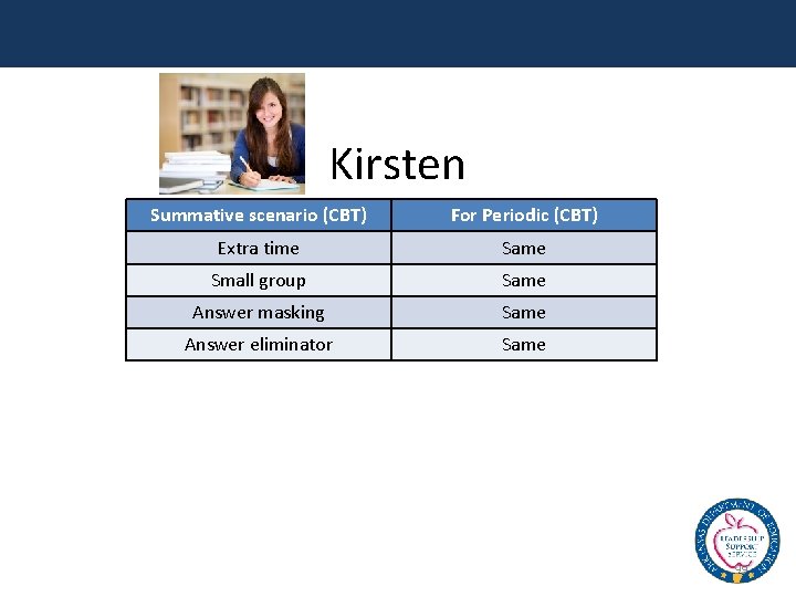 Kirsten Summative scenario (CBT) For Periodic (CBT) Extra time Same Small group Same Answer