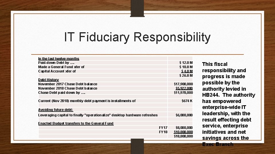 IT Fiduciary Responsibility In the last twelve months Paid-down Debt by …. Made a
