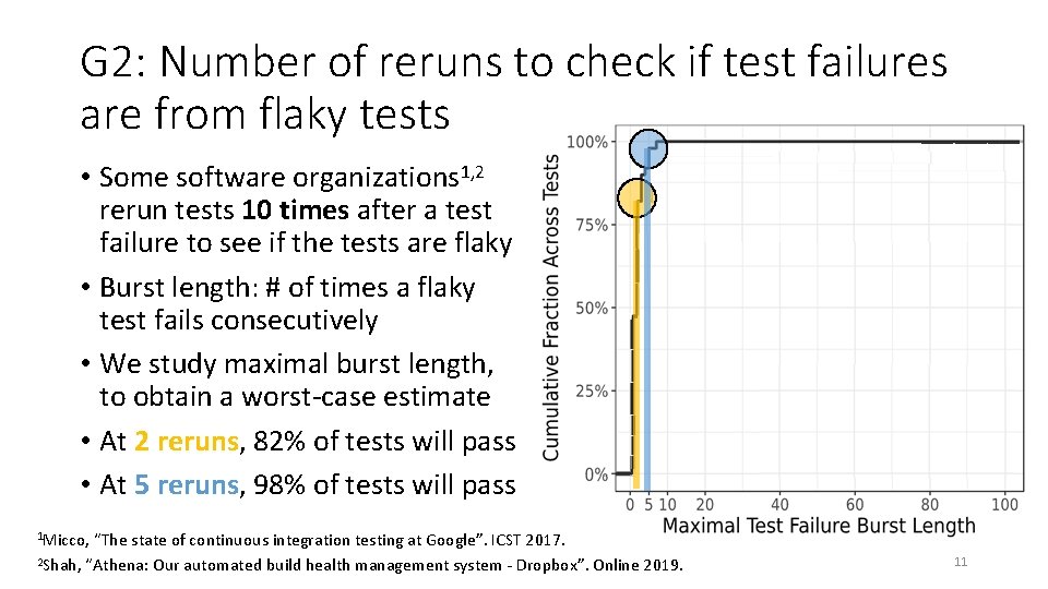 G 2: Number of reruns to check if test failures are from flaky tests