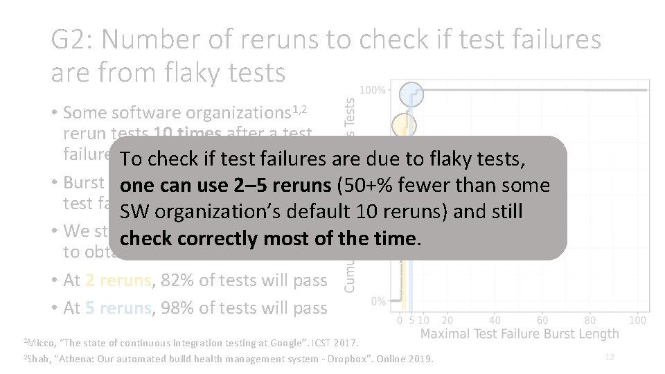 G 2: Number of reruns to check if test failures are from flaky tests