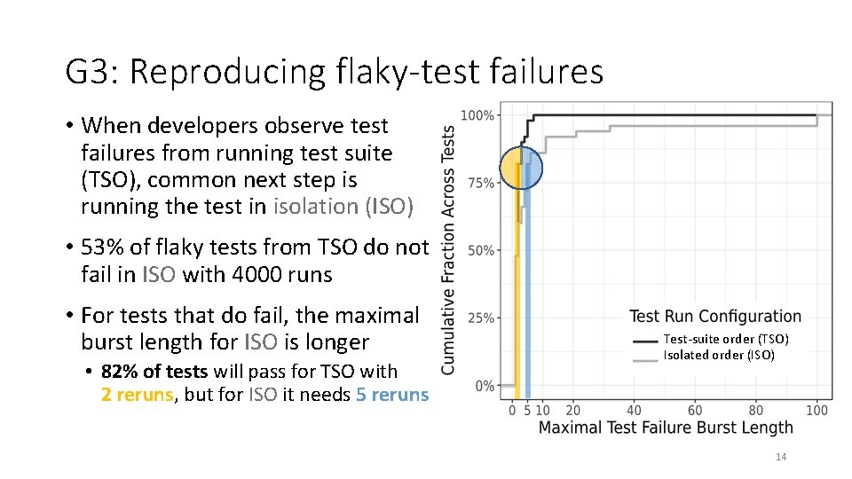 G 3: Reproducing flaky-test failures • When developers observe test failures from running test