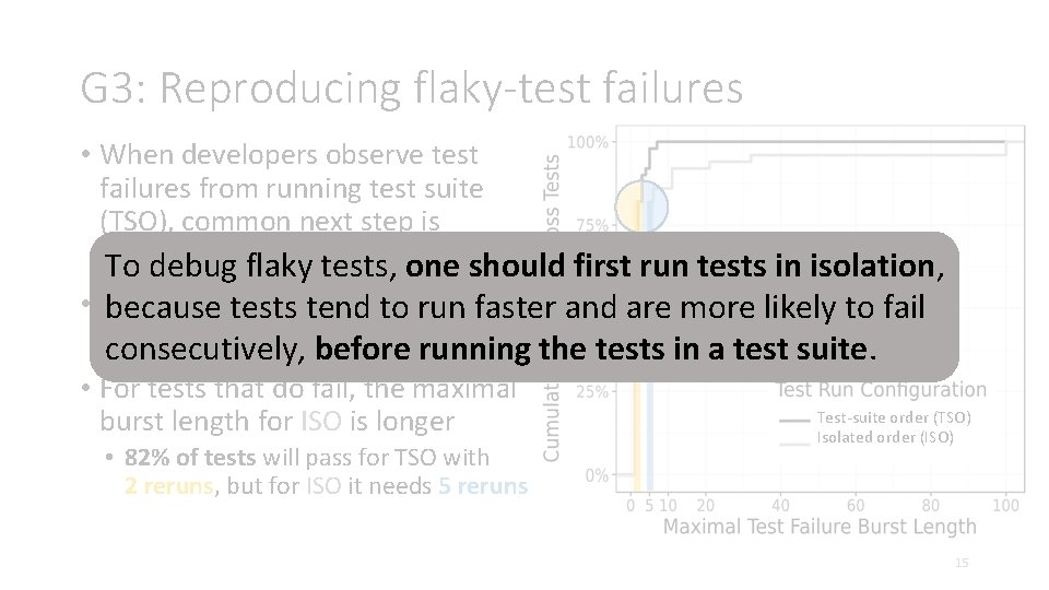 G 3: Reproducing flaky-test failures • When developers observe test failures from running test