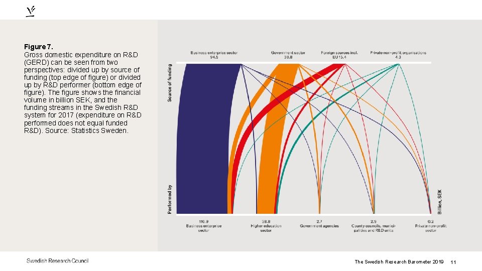 Figure 7. Gross domestic expenditure on R&D (GERD) can be seen from two perspectives: