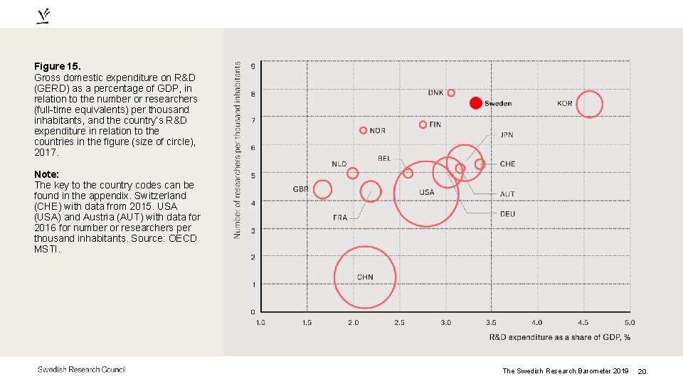 Figure 15. Gross domestic expenditure on R&D (GERD) as a percentage of GDP, in