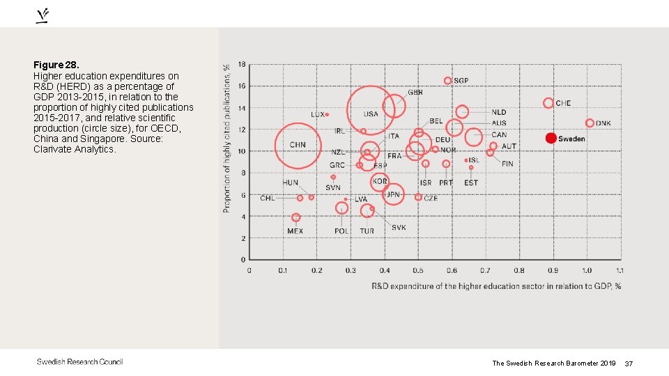 Figure 28. Higher education expenditures on R&D (HERD) as a percentage of GDP 2013