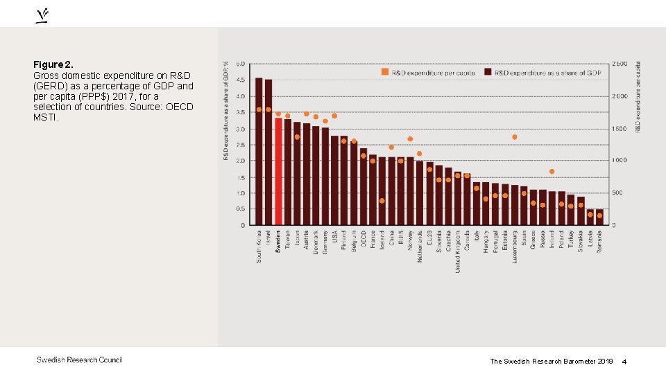 Figure 2. Gross domestic expenditure on R&D (GERD) as a percentage of GDP and