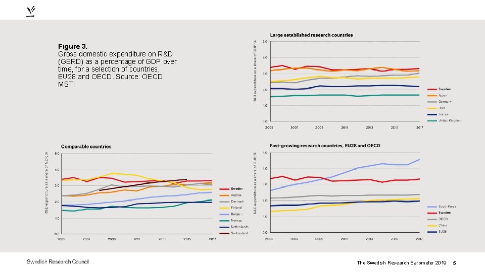 Figure 3. Gross domestic expenditure on R&D (GERD) as a percentage of GDP over
