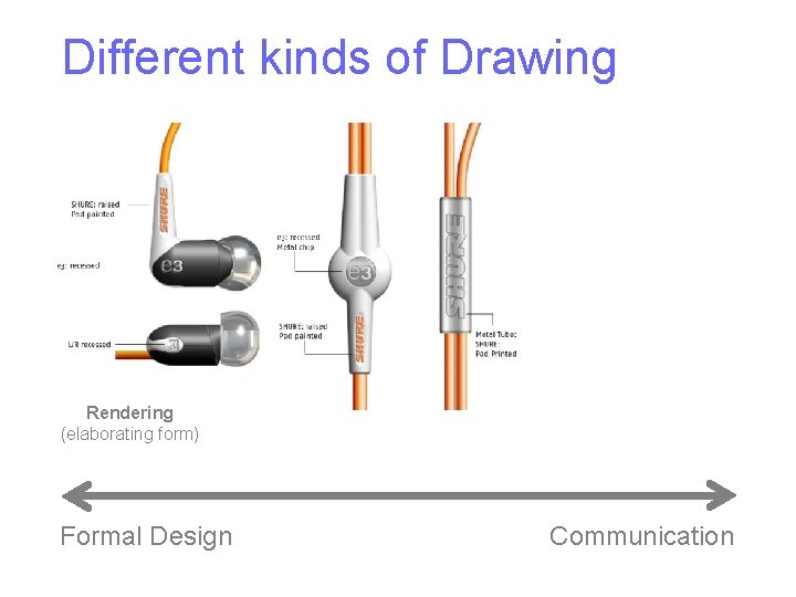 Different kinds of Drawing Rendering (elaborating form) Formal Design Communication 